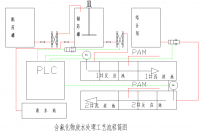 南玻(東莞)玻璃有限公司廢水除氟處理中試預案