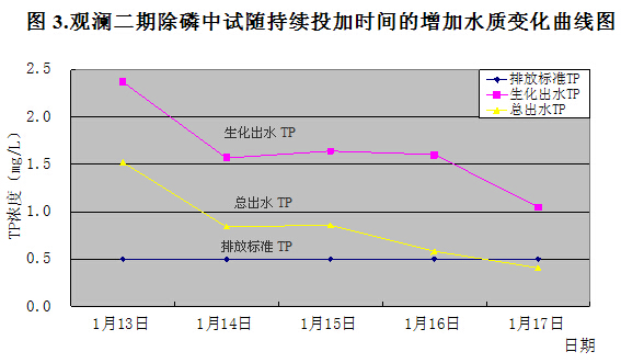 除磷劑廠(chǎng)家