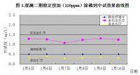 觀(guān)瀾污水處理廠(chǎng)除磷