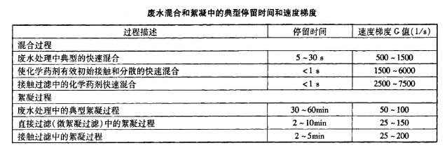 化學(xué)除磷劑影響