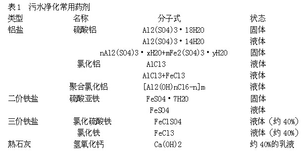 化學(xué)除磷藥劑