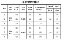 電鍍廢水除磷