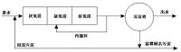  A/O工藝除磷效果