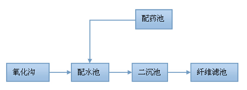 除磷劑除磷