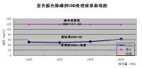 高明溢達紡織有限公司廢水除磷