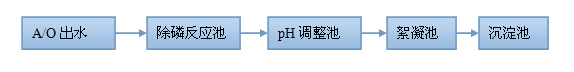 雙匯除磷劑應用