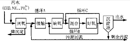 廢水中的偏磷如何去除