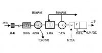 污水除磷的方法原理