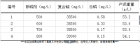 高濃度電鍍含磷廢水的除磷劑處理效果