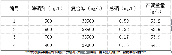 除磷劑實驗數(shù)據(jù)1