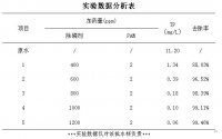 食品廢水除磷實驗報告