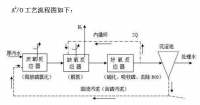 關(guān)于微生物除磷過(guò)程效果