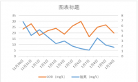 CLGX11對(duì)生化系統(tǒng)影響的評(píng)價(jià)