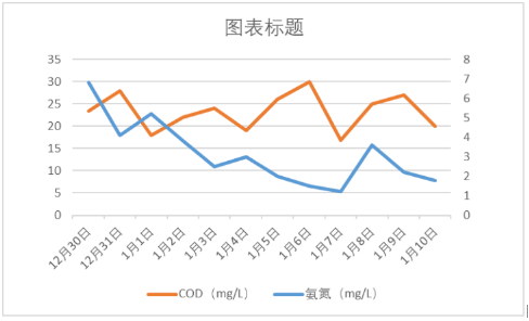 除磷劑，長(cháng)隆科技，cod，污水除磷