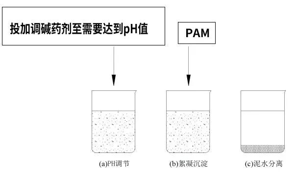 納米堿應用