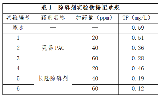 靈山縣污水除磷實(shí)驗(yàn)數(shù)據(jù)記錄表