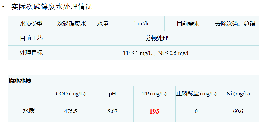 電芬頓法處理化學(xué)鎳次亞磷廢水