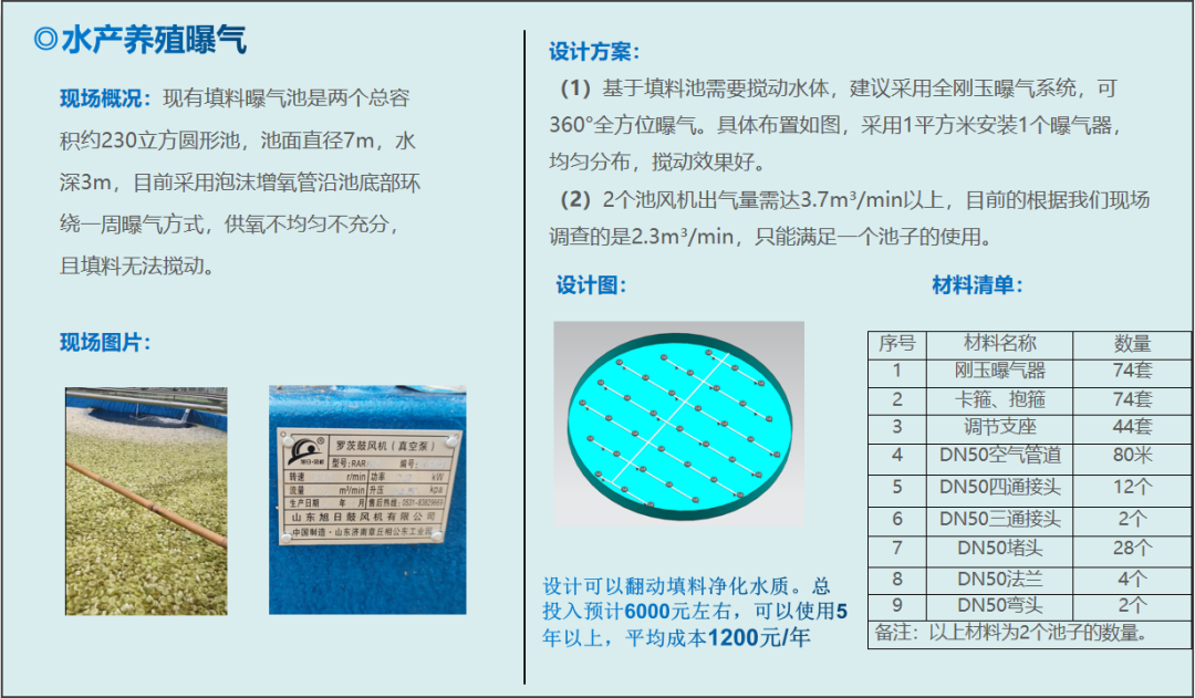 盛通牌微孔剛玉曝氣器應用案例-水產(chǎn)養殖