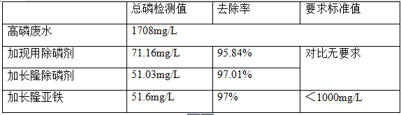 高濃度含磷廢水對比試驗