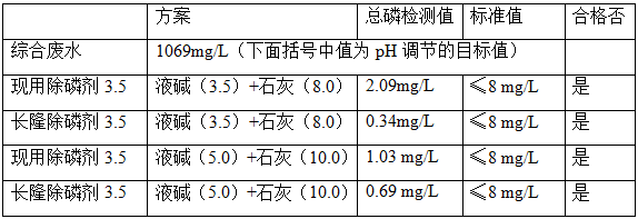 綜合廢水改善工藝對比試驗