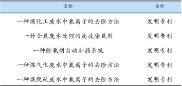 克萊氟除氟劑專利證明