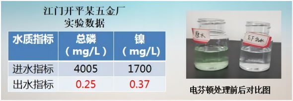 電芬頓設備五金廠(chǎng)除鎳除次亞磷案例2